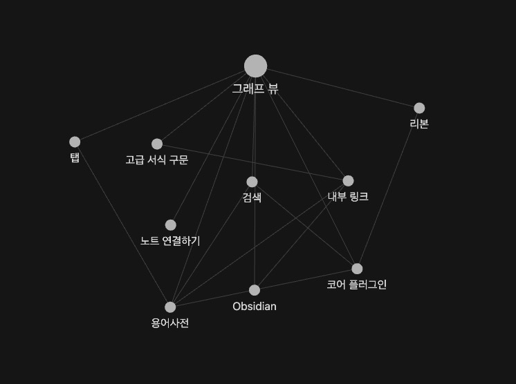 옵시디언 그래프 뷰 네트워크