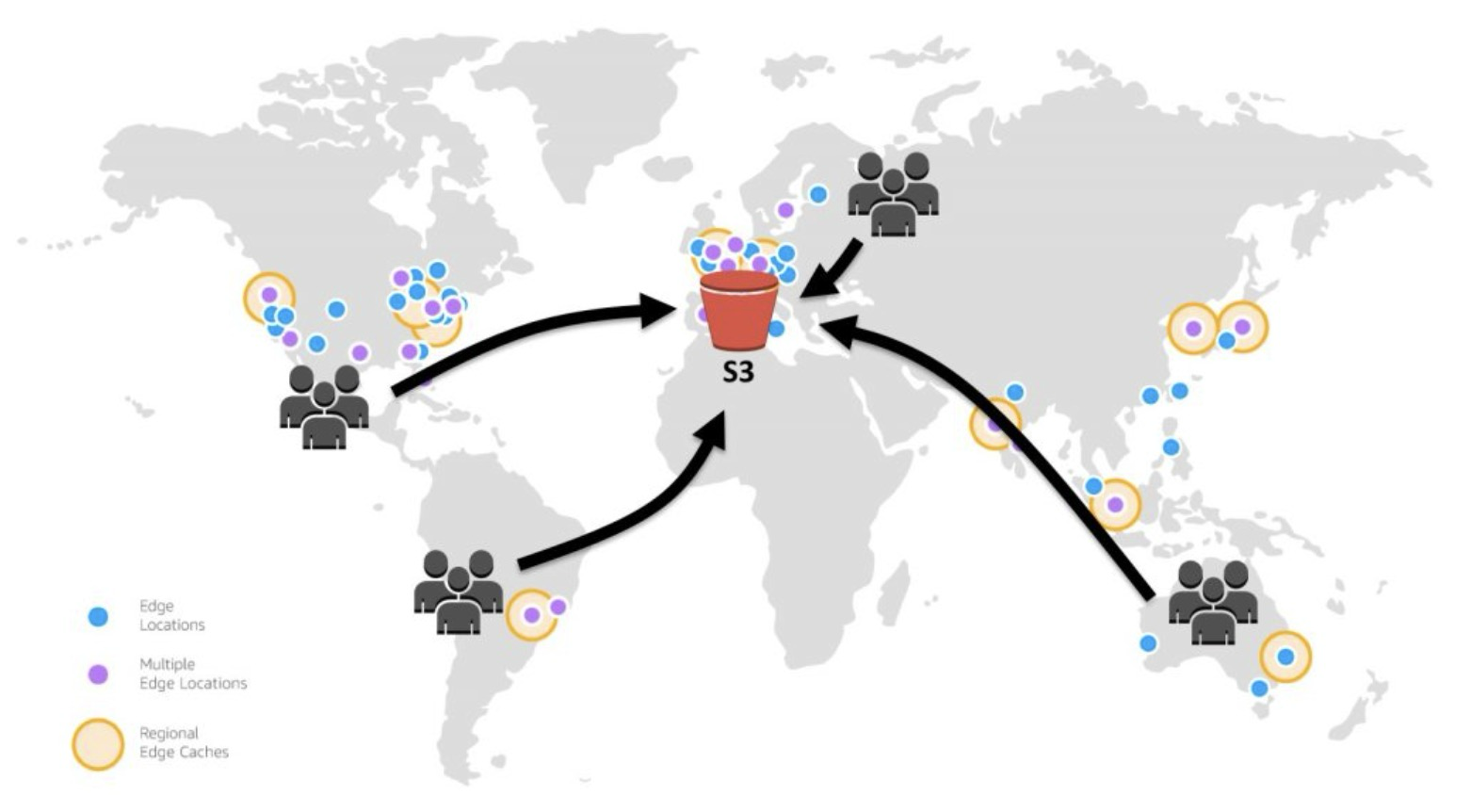 S3 직접 사용 시 트래픽 집중 문제